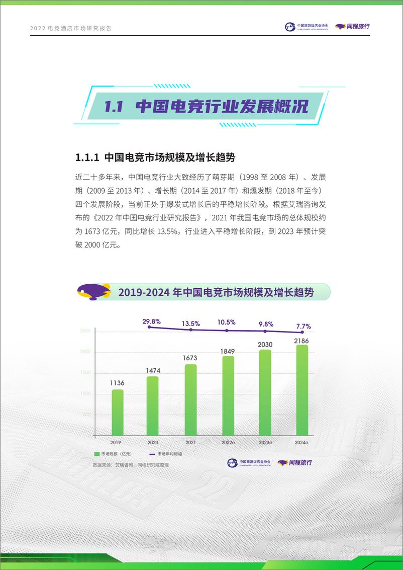 《2022电竞酒店市场研究报告-27页》 - 第6页预览图