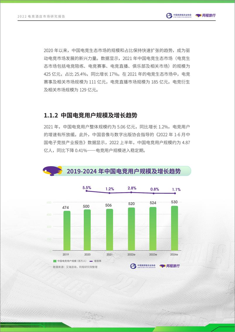 《2022电竞酒店市场研究报告-27页》 - 第7页预览图