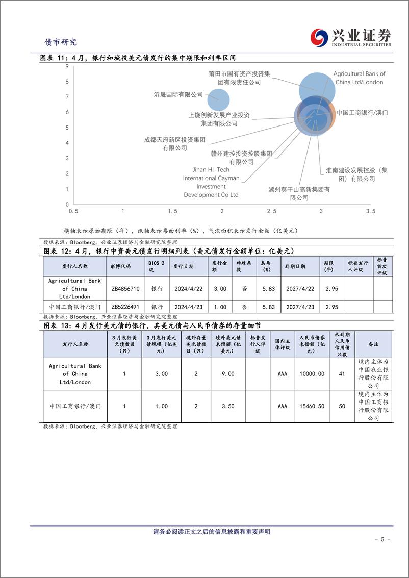 《中资美元债跟踪笔记(五十五)：关注供给侧的持续影响力-240530-兴业证券-22页》 - 第5页预览图