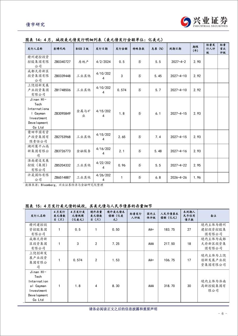 《中资美元债跟踪笔记(五十五)：关注供给侧的持续影响力-240530-兴业证券-22页》 - 第6页预览图