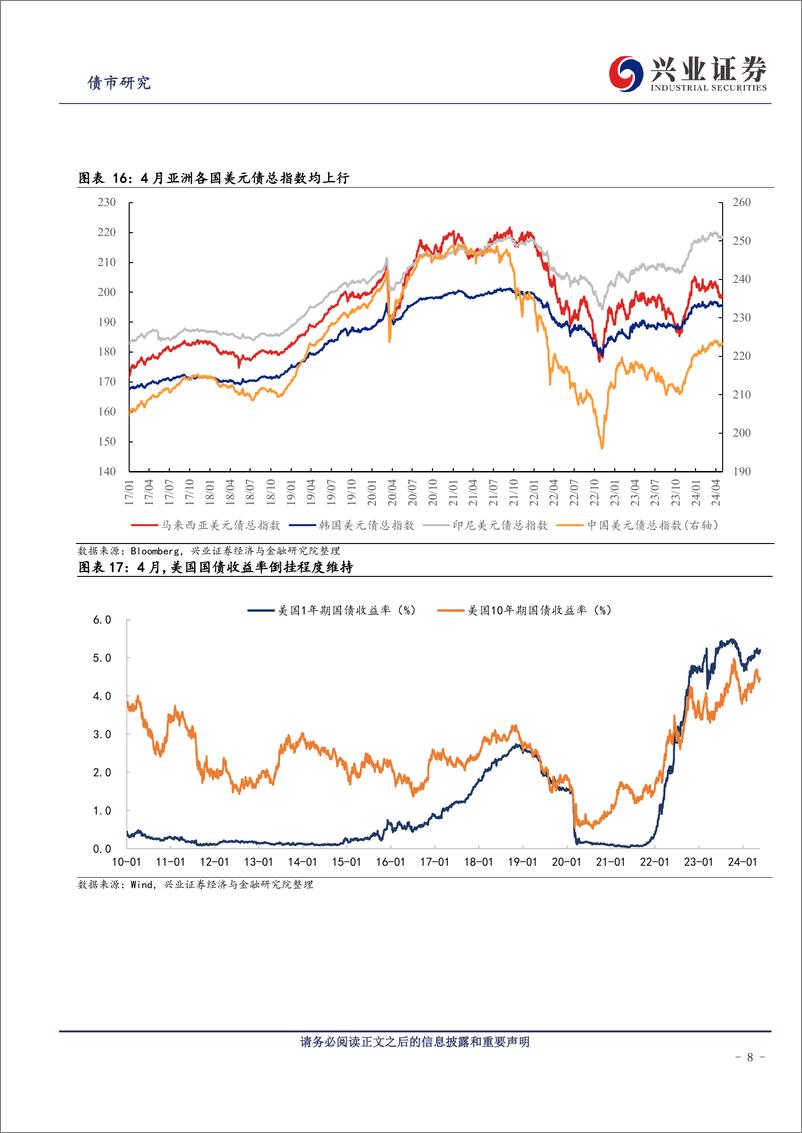 《中资美元债跟踪笔记(五十五)：关注供给侧的持续影响力-240530-兴业证券-22页》 - 第8页预览图