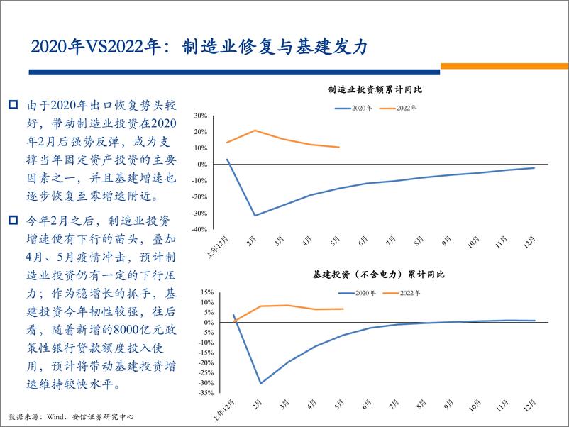 《银行业银行股2022年中期投资策略：优质股份行？还是城农商行？-20220626-安信证券-48页》 - 第7页预览图