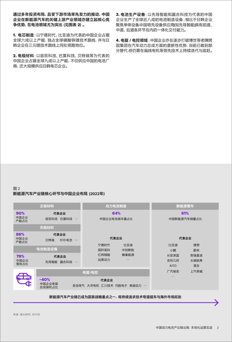 《科尔尼-中国动力电池产业链出海：本地化运营实战-16页》 - 第4页预览图