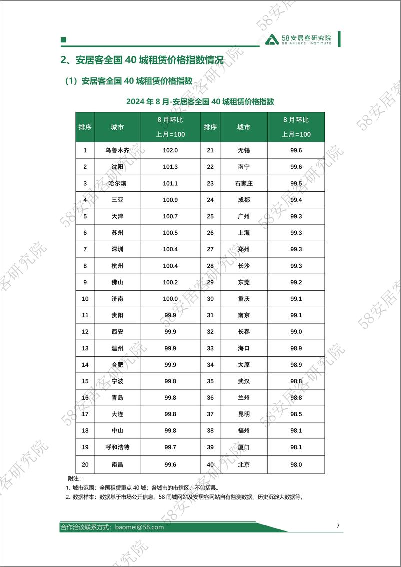 《2024年8月全国租赁市场月报-18页》 - 第7页预览图