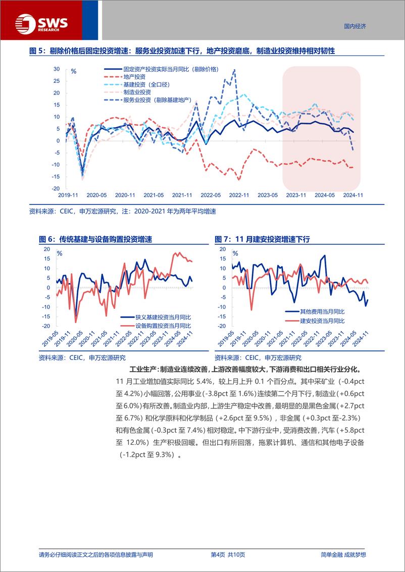 《11月经济数据点评：11月经济，“分化”继续-241217-申万宏源-10页》 - 第4页预览图