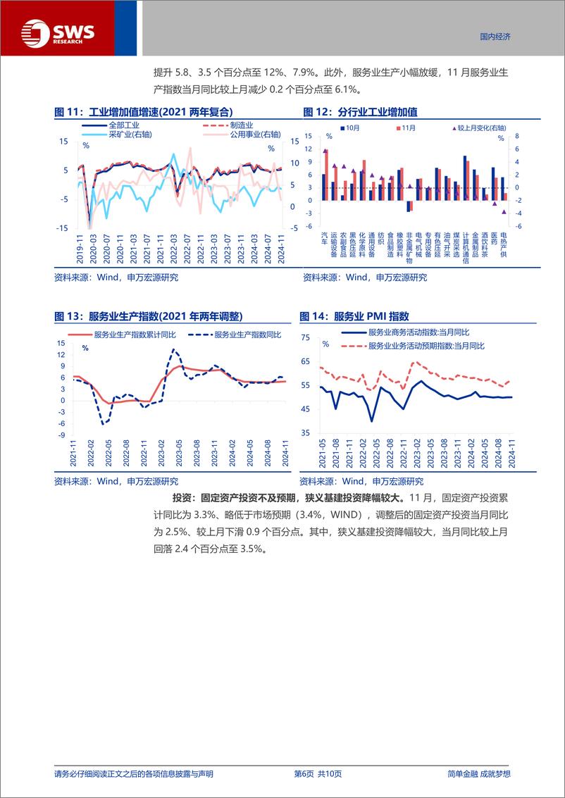 《11月经济数据点评：11月经济，“分化”继续-241217-申万宏源-10页》 - 第6页预览图