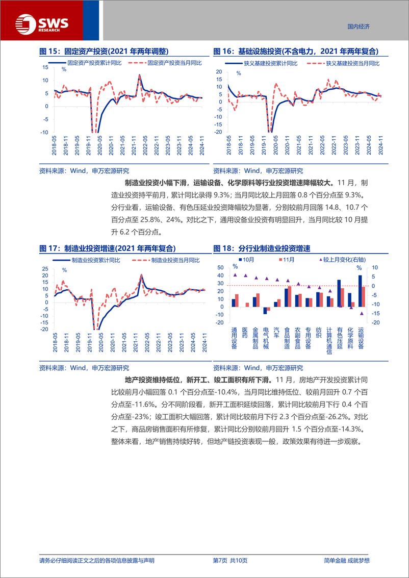 《11月经济数据点评：11月经济，“分化”继续-241217-申万宏源-10页》 - 第7页预览图