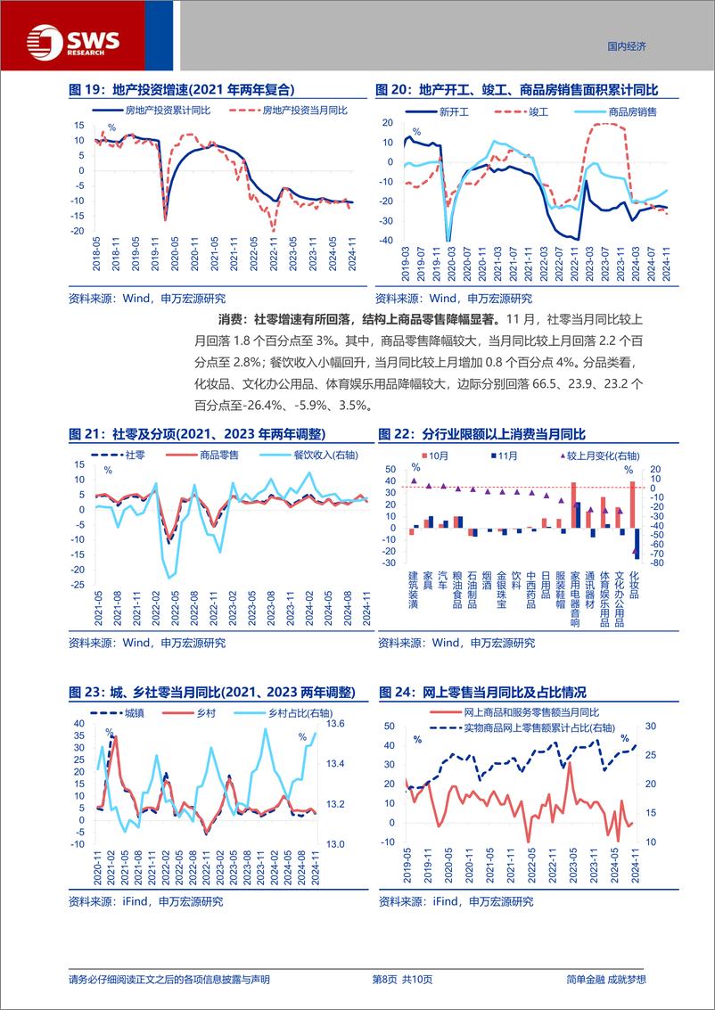 《11月经济数据点评：11月经济，“分化”继续-241217-申万宏源-10页》 - 第8页预览图