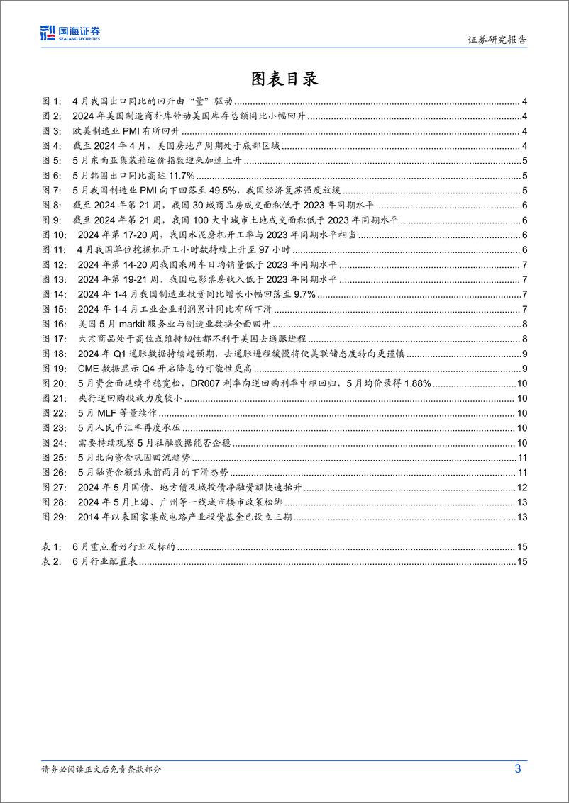 《6月月报：仍需乐观-240602-国海证券-18页》 - 第3页预览图