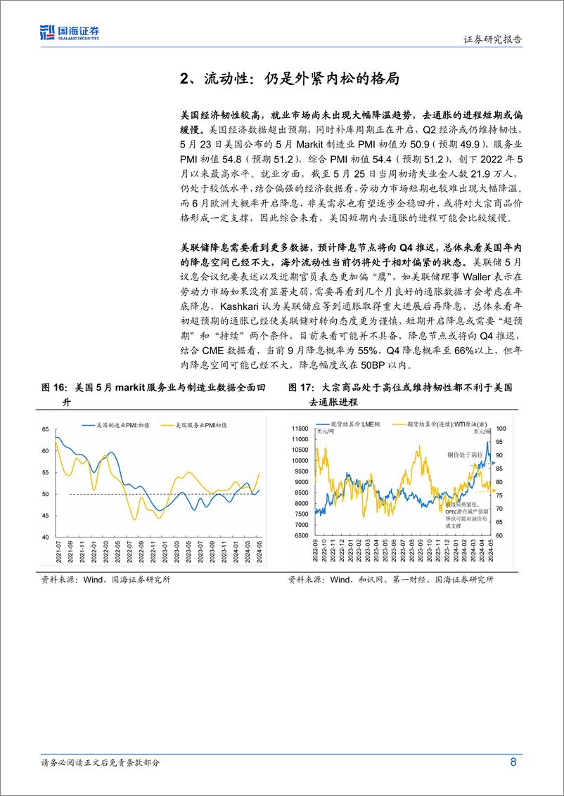 《6月月报：仍需乐观-240602-国海证券-18页》 - 第8页预览图