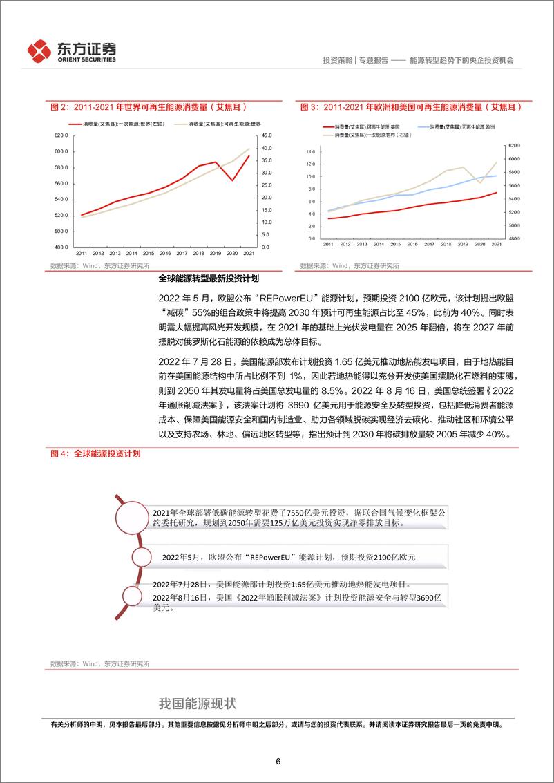 《央企投资系列专题之四：能源转型趋势下的央企投资机会-20221024-东方证券-16页》 - 第7页预览图