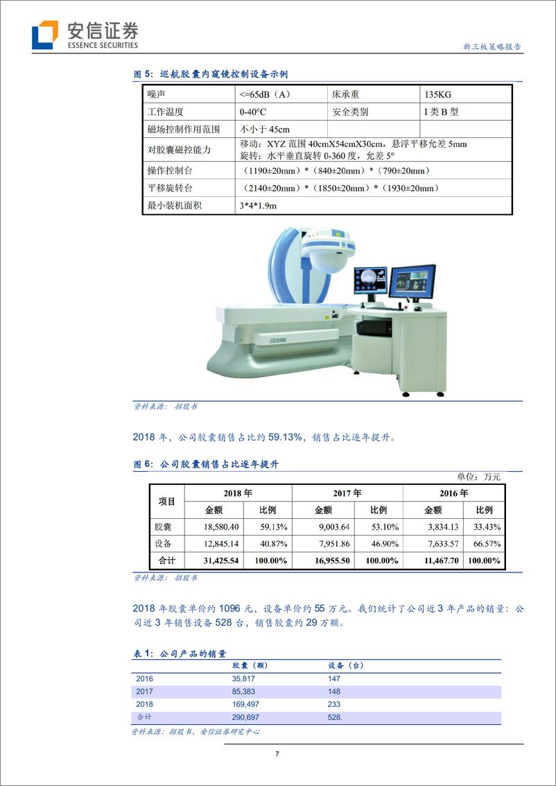 《新三板策略报告：胶囊胃镜供应商安翰科技申请科创板，公司2017年投后估值达59.6亿-20190327-安信证券-22页》 - 第8页预览图