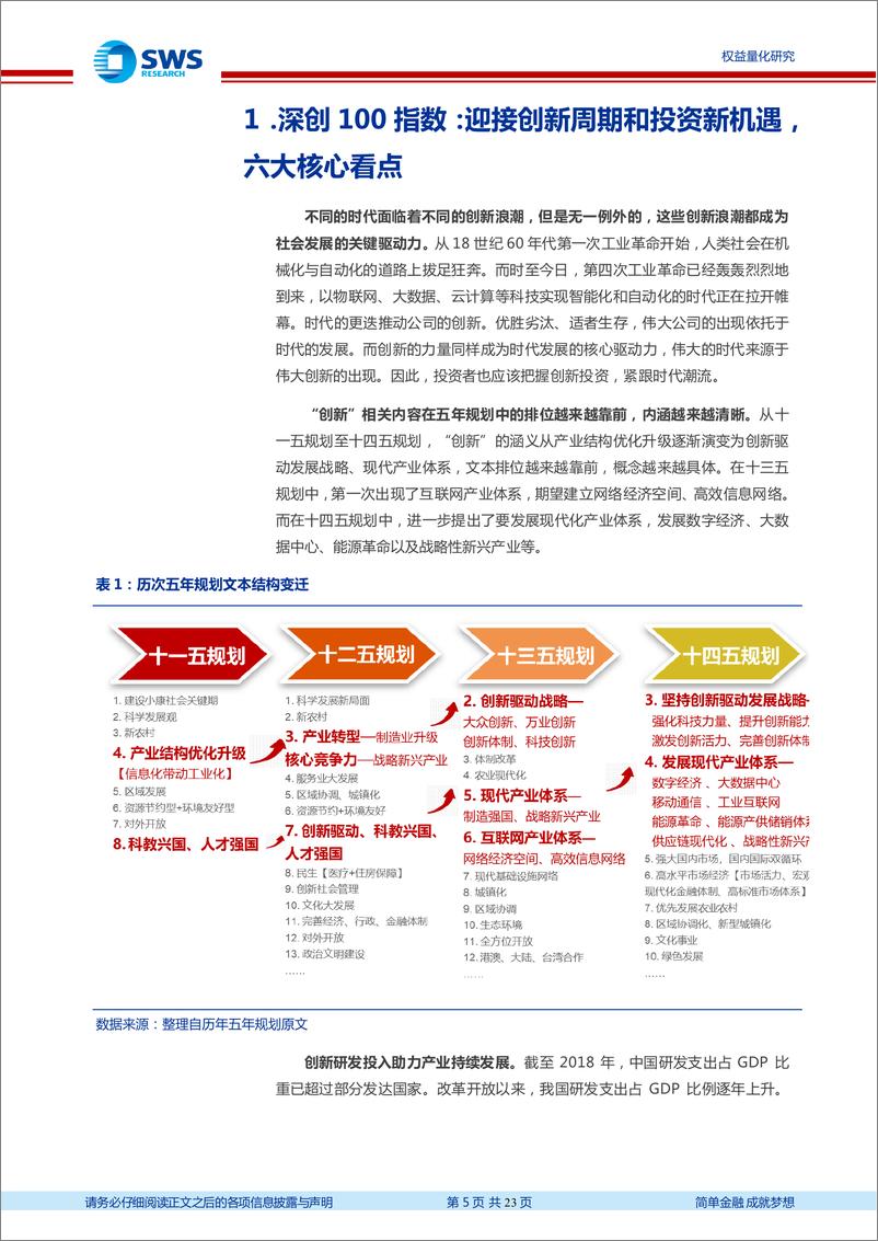 《指数基金产品研究系列报告之七十一：华宝深证创新100ETF投资价值分析-20210625-申万宏源-23页》 - 第6页预览图