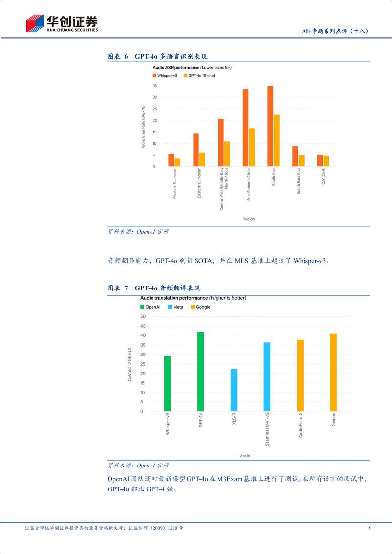 《计算机行业AI%2b专题系列(十八)：OpenAI发布GPT-4o，AI应用或加速落地-240517-华创证券-12页》 - 第8页预览图