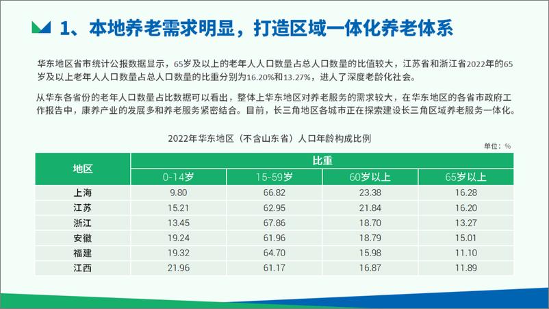 《新康养研究院＋-中国各区域康养产业具体发展情况2024-27页》 - 第3页预览图