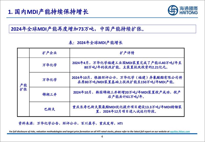 《聚氨酯行业2024年度综述-241223-海通国际-30页》 - 第4页预览图