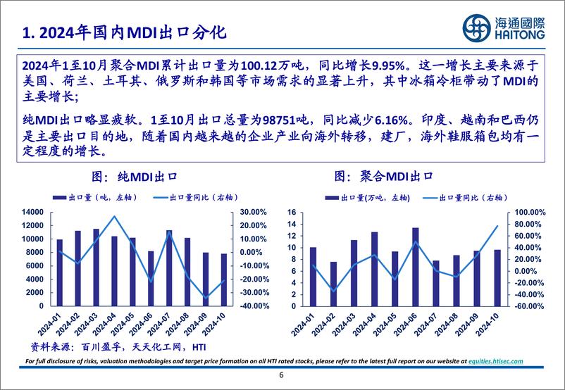 《聚氨酯行业2024年度综述-241223-海通国际-30页》 - 第6页预览图