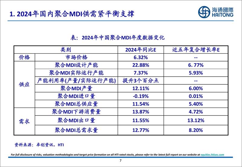 《聚氨酯行业2024年度综述-241223-海通国际-30页》 - 第7页预览图