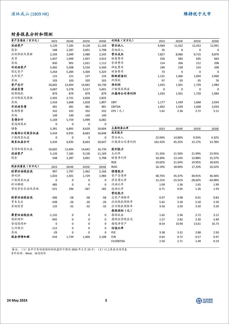 《浦林成山(1809.HK)2023年净利润同比增长162%25，重点项目为公司增长奠定基础-240524-海通国际-12页》 - 第3页预览图