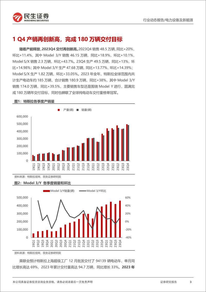 《汽车：特斯拉系列观察：特斯拉压哨完成目标，2024年销量或达217万辆》 - 第3页预览图