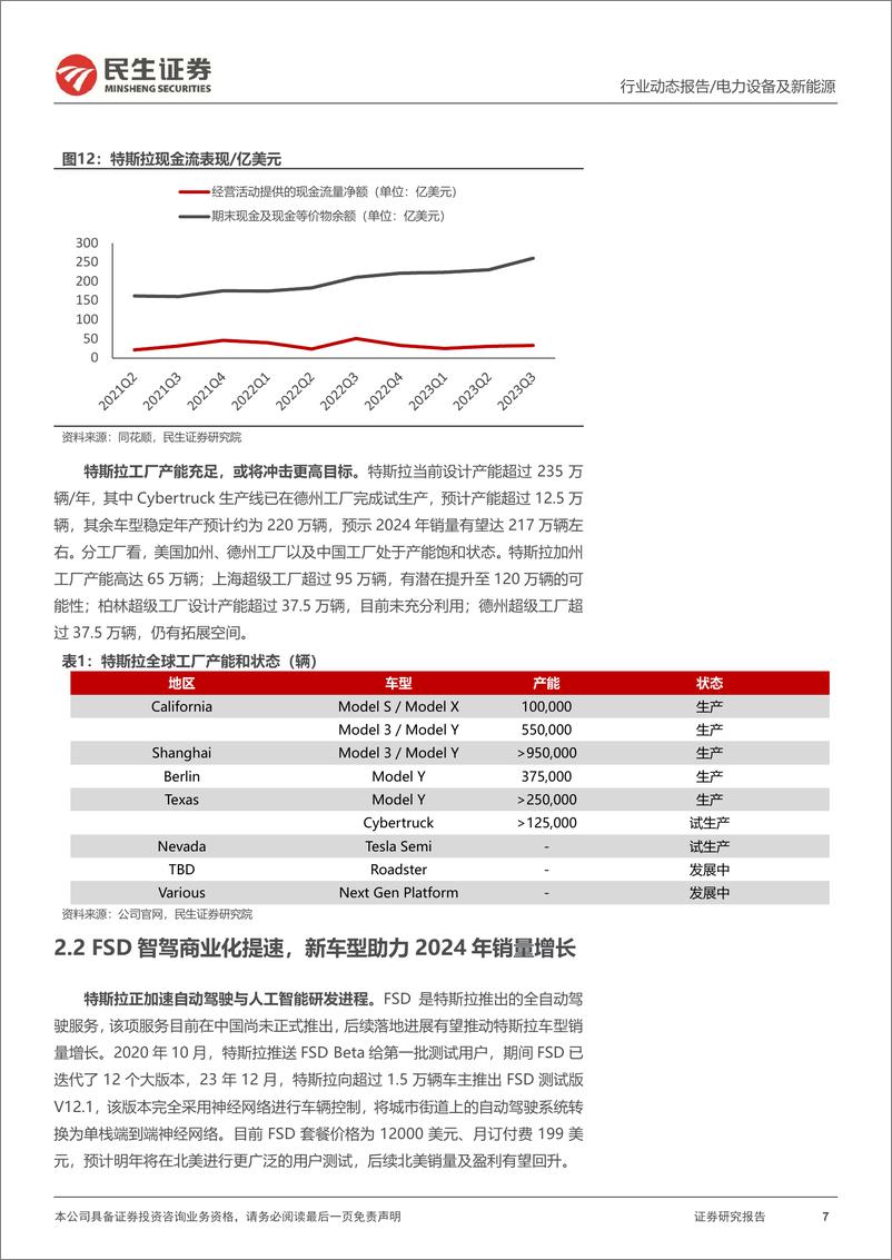 《汽车：特斯拉系列观察：特斯拉压哨完成目标，2024年销量或达217万辆》 - 第7页预览图