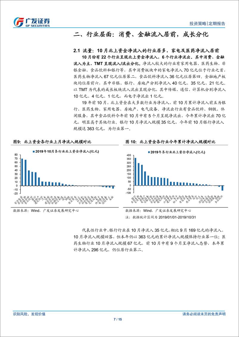 《北上资金全透视月报：上月外资稳步流入，消费加仓TMT分化-20191101-广发证券-15页》 - 第8页预览图