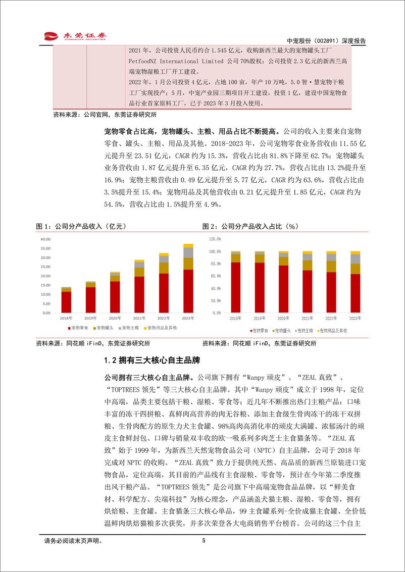 《中宠股份(002891)深度报告：国产宠物食品开创者-240726-东莞证券-22页》 - 第5页预览图