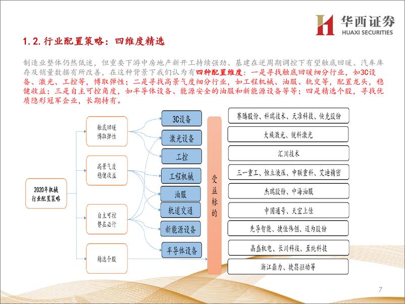 《机械行业分论坛行业策略报告：自主可控，弯道超车-20191128-华西证券-32页》 - 第8页预览图