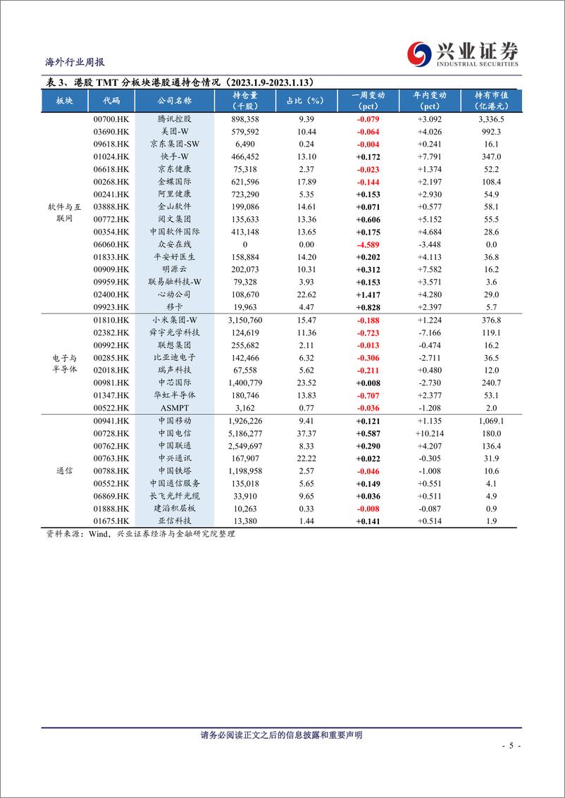 《科技与互联网-海外TMT周报：ChatGPT或被整合进Office，台积电发布22Q4业绩》 - 第5页预览图