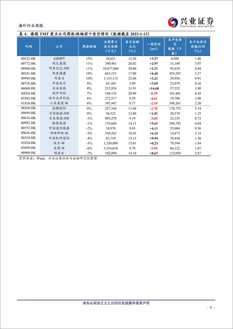 《科技与互联网-海外TMT周报：ChatGPT或被整合进Office，台积电发布22Q4业绩》 - 第6页预览图