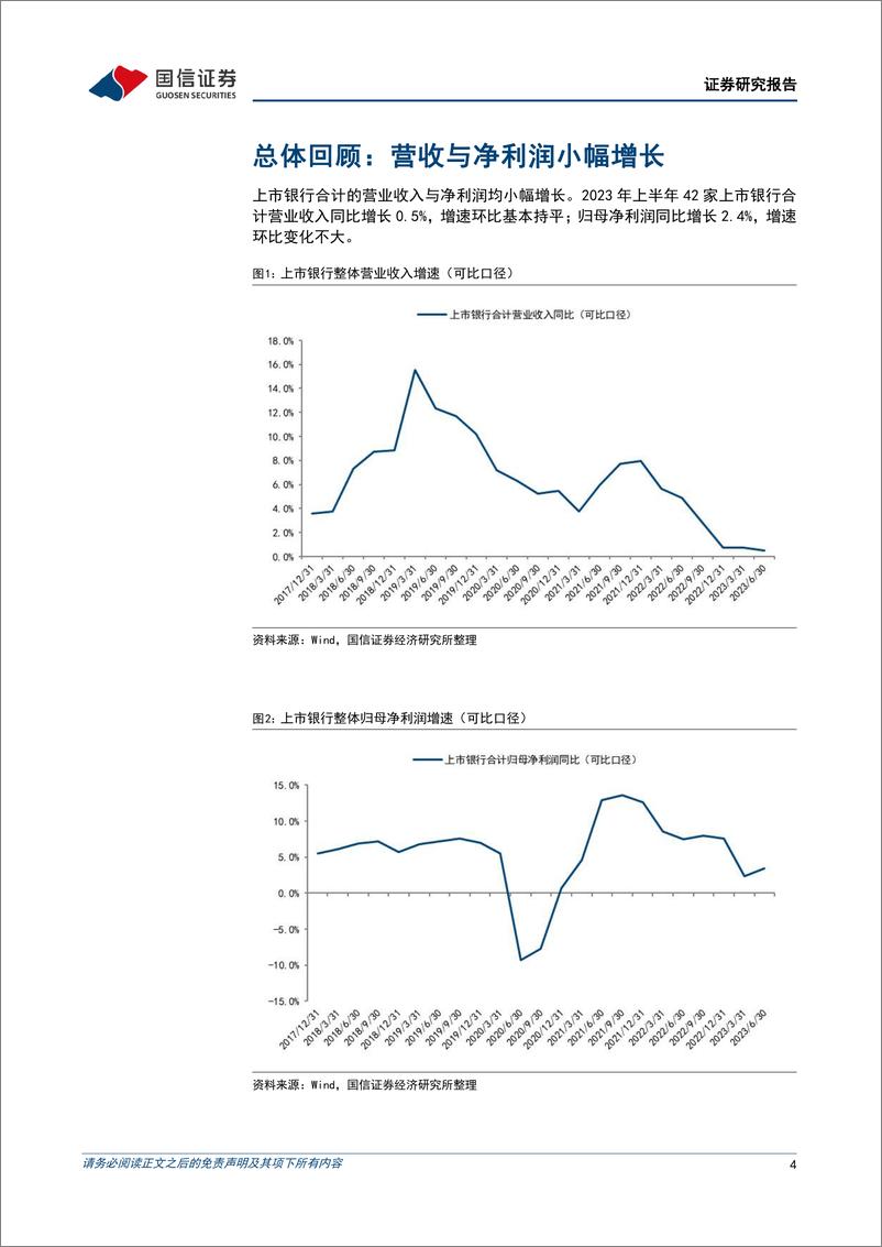 《银行业2023年中报综述：息差拖累业绩，资产质量稳定-20230906-国信证券-19页》 - 第5页预览图