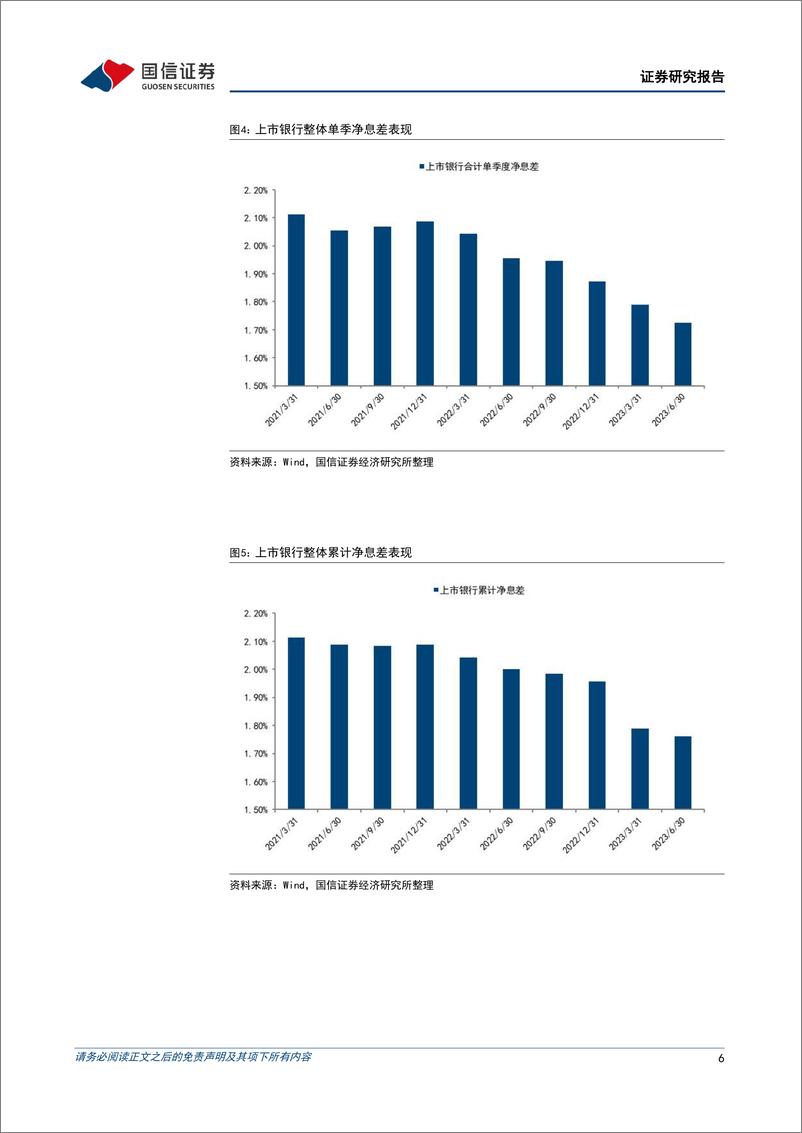 《银行业2023年中报综述：息差拖累业绩，资产质量稳定-20230906-国信证券-19页》 - 第7页预览图