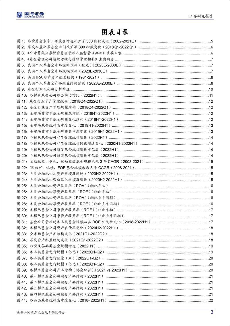 《公募基金行业2022半年报综述：规模盈利双双承压，纯债基金成增长驱动力-20220912-国海证券-28页》 - 第4页预览图