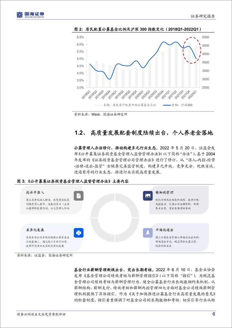 《公募基金行业2022半年报综述：规模盈利双双承压，纯债基金成增长驱动力-20220912-国海证券-28页》 - 第7页预览图