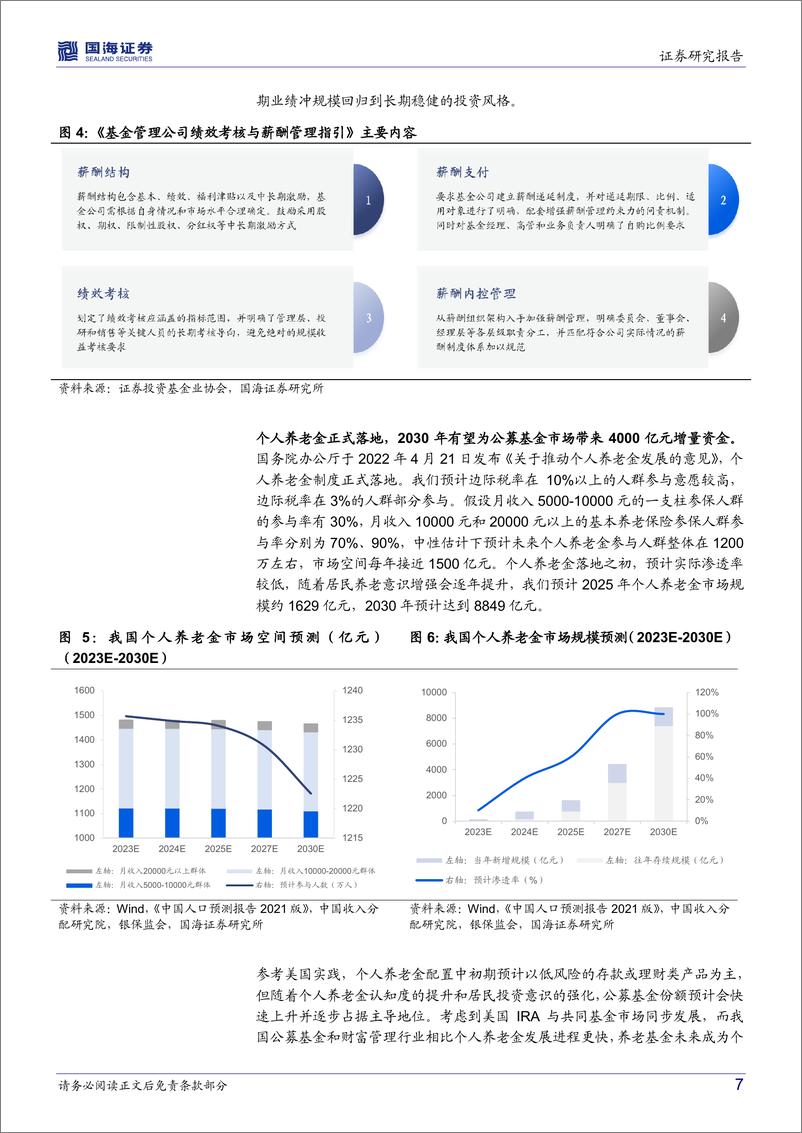 《公募基金行业2022半年报综述：规模盈利双双承压，纯债基金成增长驱动力-20220912-国海证券-28页》 - 第8页预览图