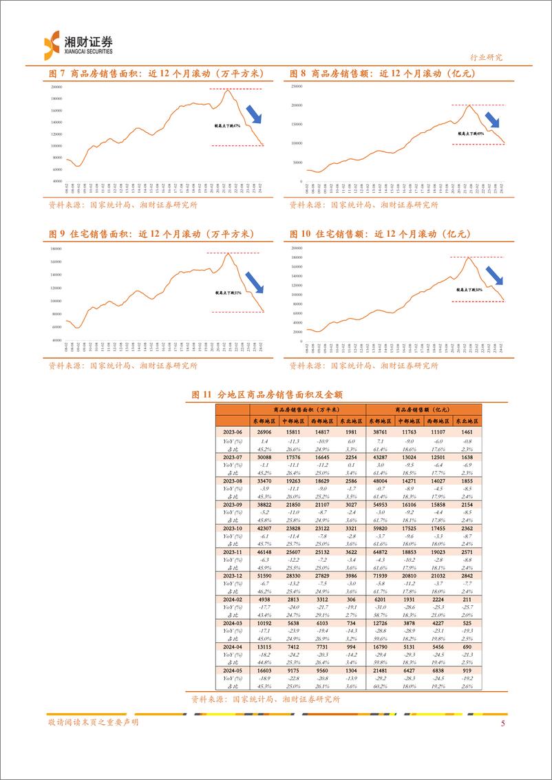 《房地产行业投资策略：去库存与新周期-240622-湘财证券-29页》 - 第7页预览图