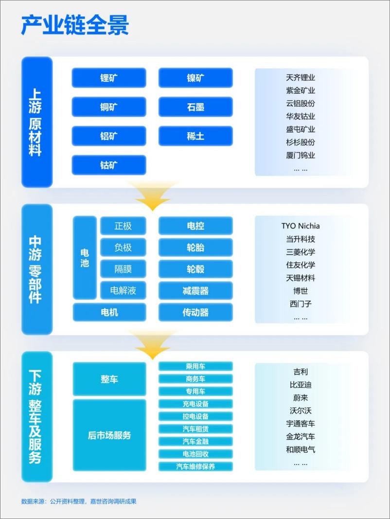 《快速吃透产业链之新能源汽车》 - 第4页预览图