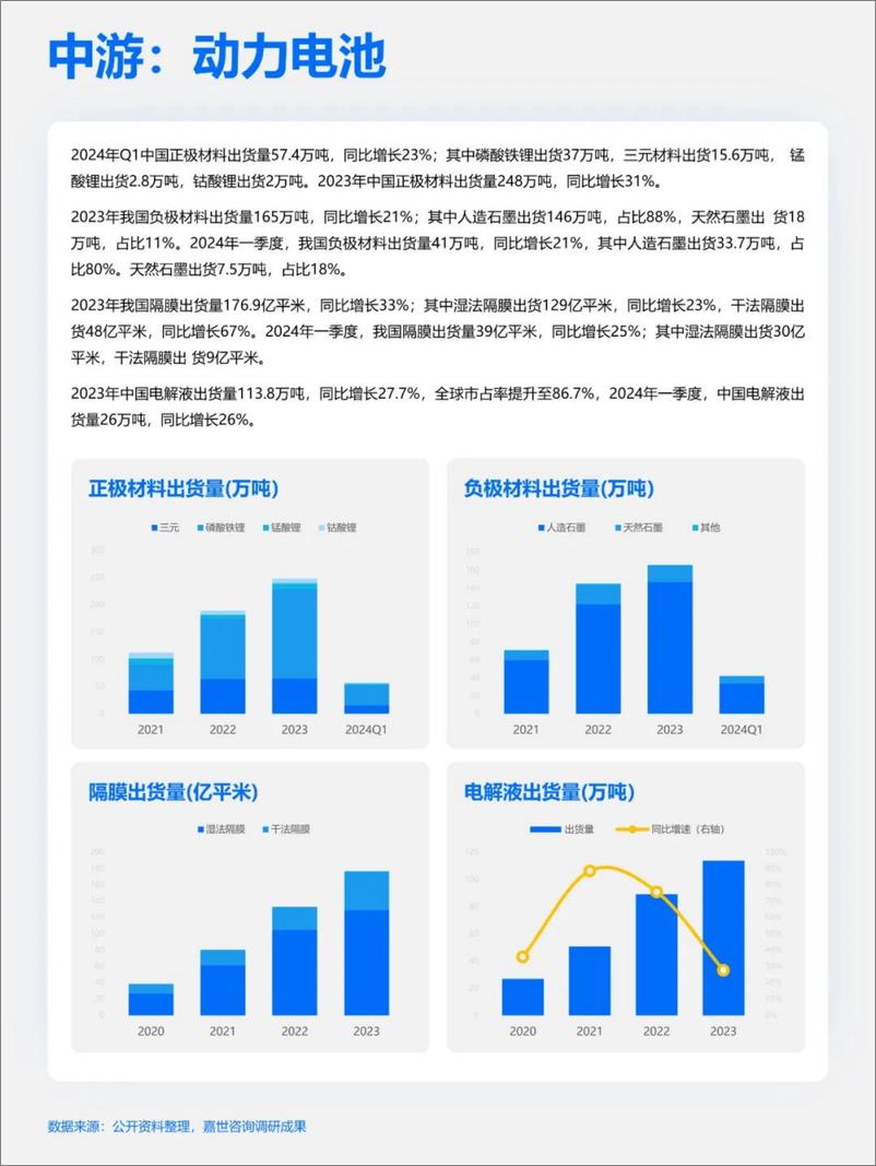 《快速吃透产业链之新能源汽车》 - 第6页预览图