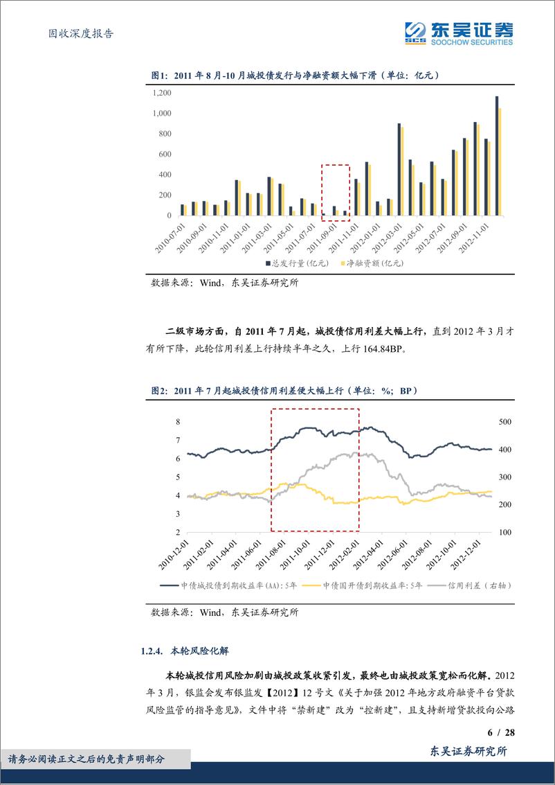 《固收深度报告：以史为鉴，再看城投历史风险事件的因与果-20230207-东吴证券-28页》 - 第7页预览图