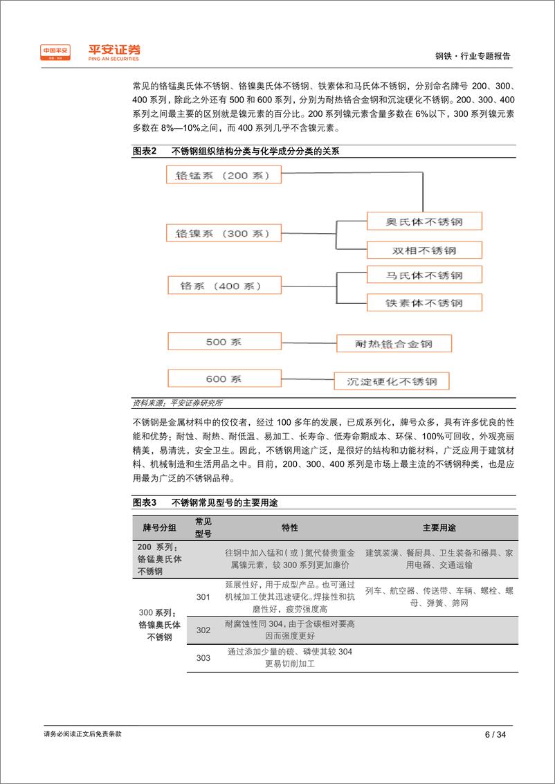 《钢铁行业品种结构调整专题报告之三：不锈钢专题，需求增长、产能扩张，竞争日益激烈-20190916-平安证券-34页》 - 第7页预览图