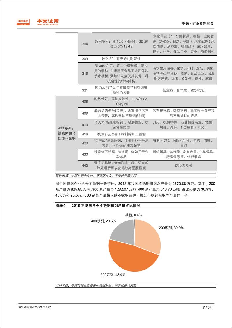 《钢铁行业品种结构调整专题报告之三：不锈钢专题，需求增长、产能扩张，竞争日益激烈-20190916-平安证券-34页》 - 第8页预览图