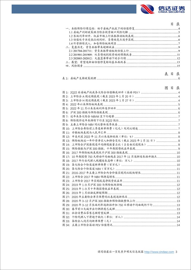 《保险行业：保险投资逻辑有望逐渐从估值修复转向资负共振-20230203-信达证券-17页》 - 第4页预览图