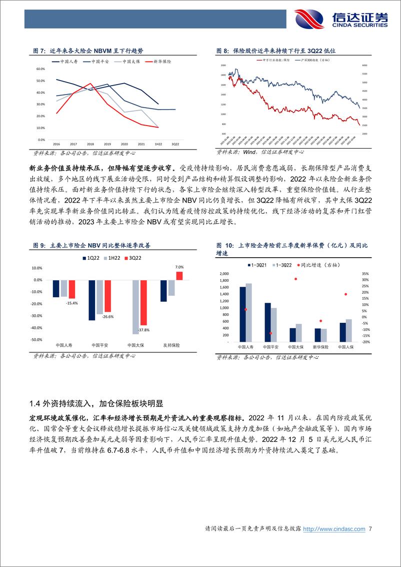 《保险行业：保险投资逻辑有望逐渐从估值修复转向资负共振-20230203-信达证券-17页》 - 第8页预览图