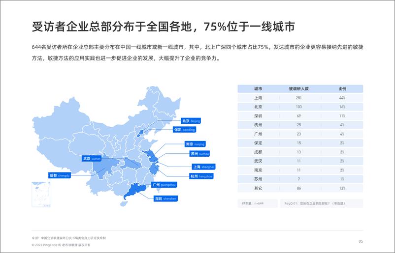 《2022中国企业敏捷实践白皮书》-75页 - 第8页预览图