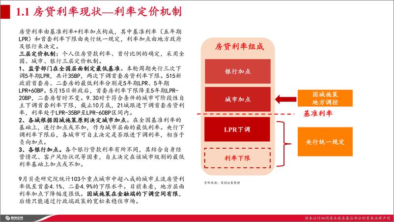 《房地产行业专题报告：房贷利率下降空间探讨及利率效应钝化成因-20221119-首创证券-22页》 - 第5页预览图