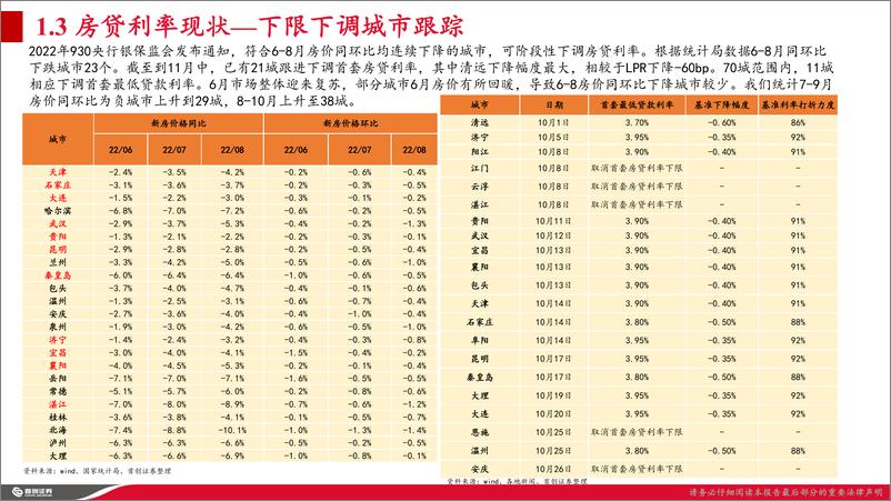 《房地产行业专题报告：房贷利率下降空间探讨及利率效应钝化成因-20221119-首创证券-22页》 - 第7页预览图