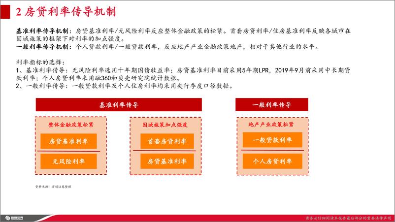 《房地产行业专题报告：房贷利率下降空间探讨及利率效应钝化成因-20221119-首创证券-22页》 - 第8页预览图