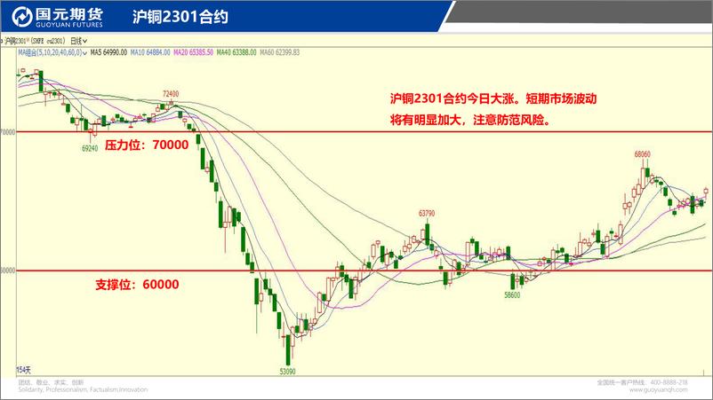 《国元点睛-20221201-国元期货-25页》 - 第4页预览图