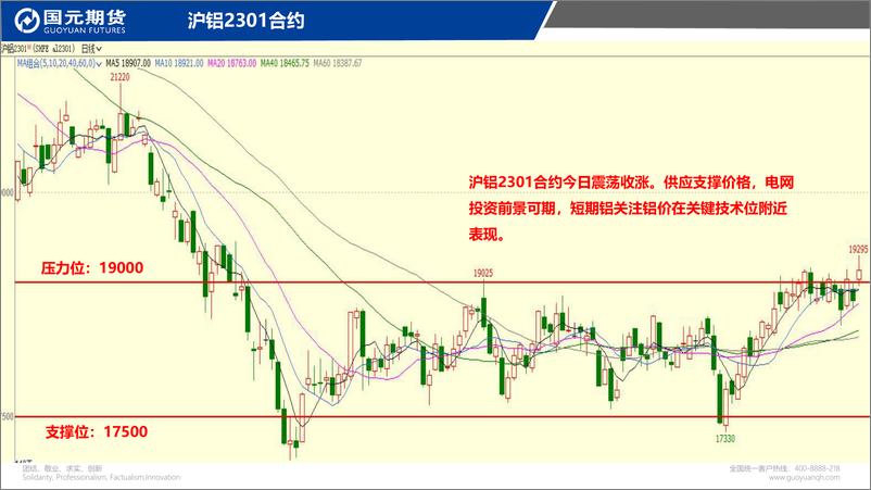 《国元点睛-20221201-国元期货-25页》 - 第5页预览图