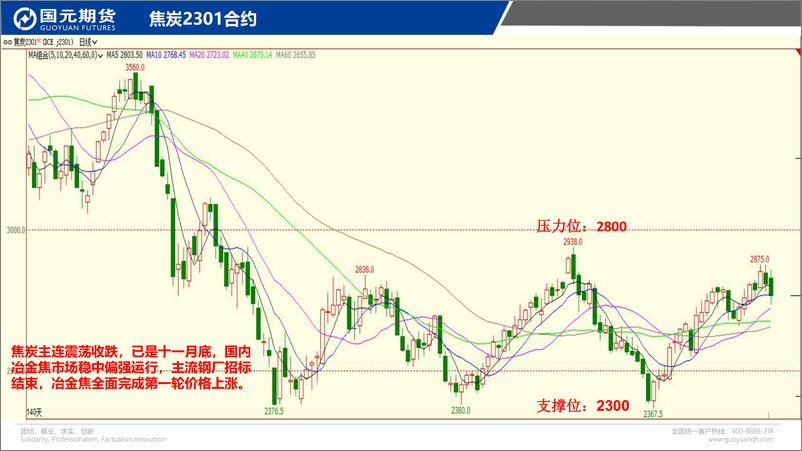 《国元点睛-20221201-国元期货-25页》 - 第8页预览图